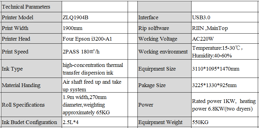 Technical Parameters