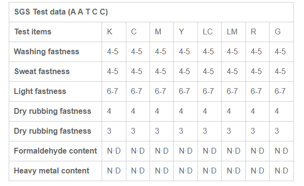 Data sheet for roll to roll ink