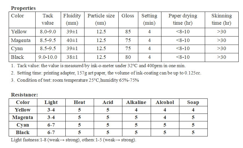 offset ink technical data za-8