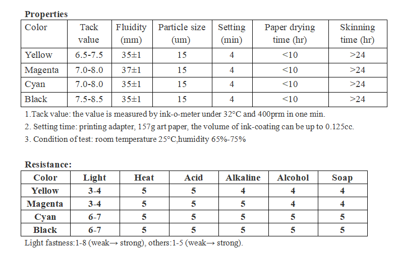 offset ink data sheet za-6