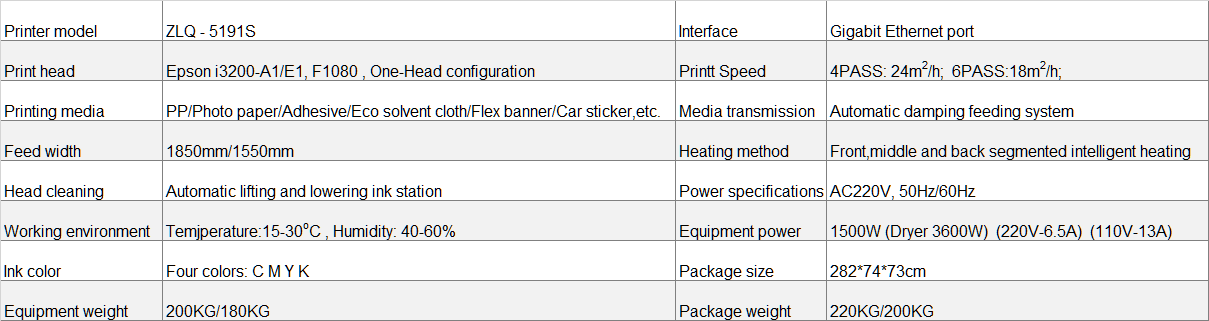 ZLQ-5191S large format eco solvent printer