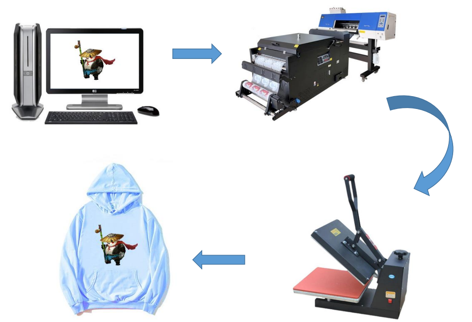 DTF rinting process Zhongliqi company