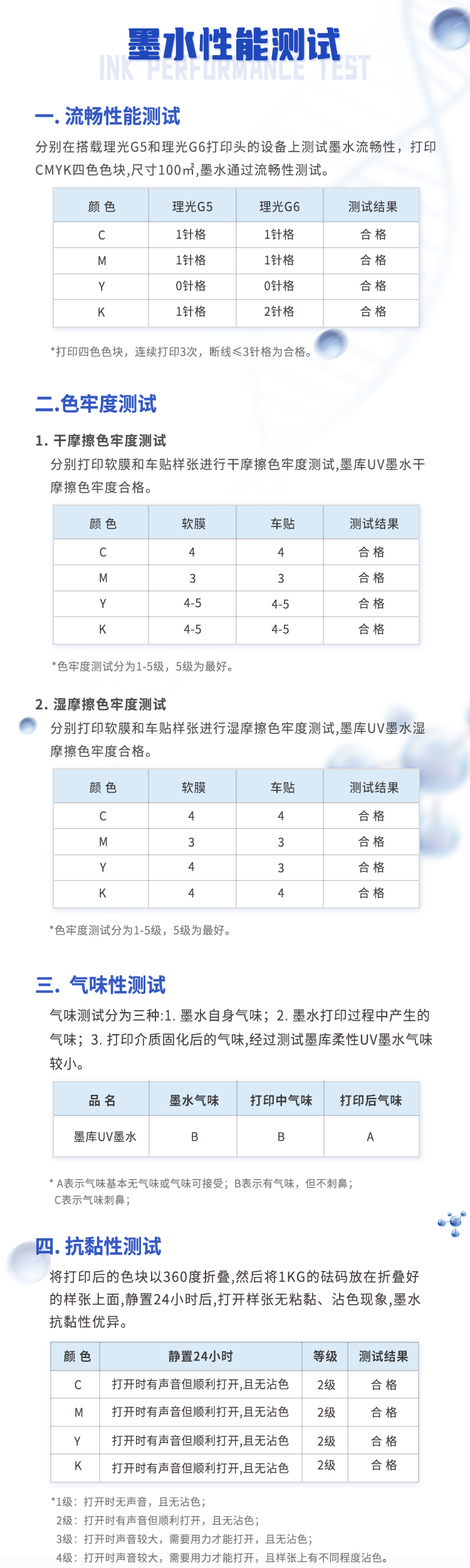 11 UV打印皮革粘手怎么办？用中利琪UV墨水 What should I do if UV printed leather sticks to my hands Use Zhongliqi UV ink