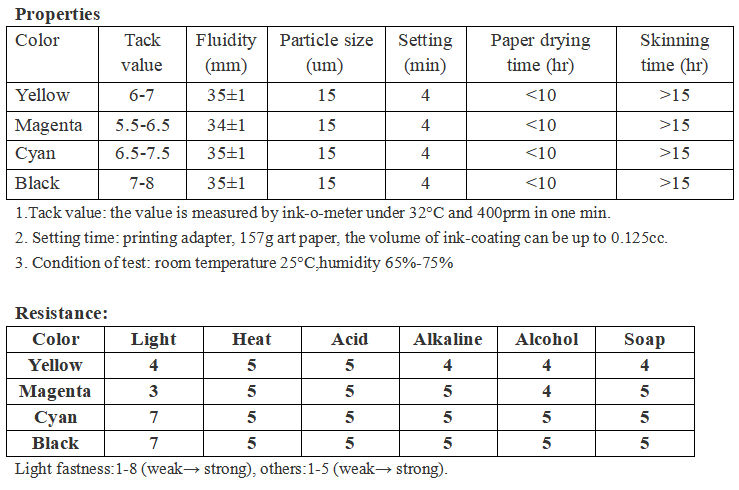 offset ink data sheet