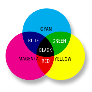 Inkjet Printer：UV Flatbed Printer and UV Ink