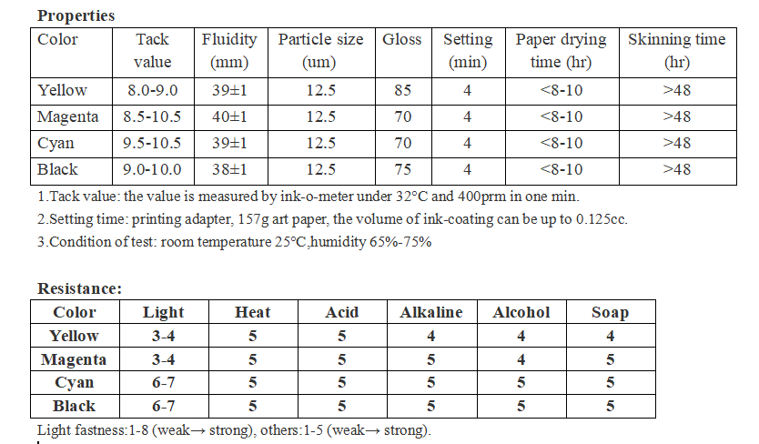 food grade offset ink sheet data