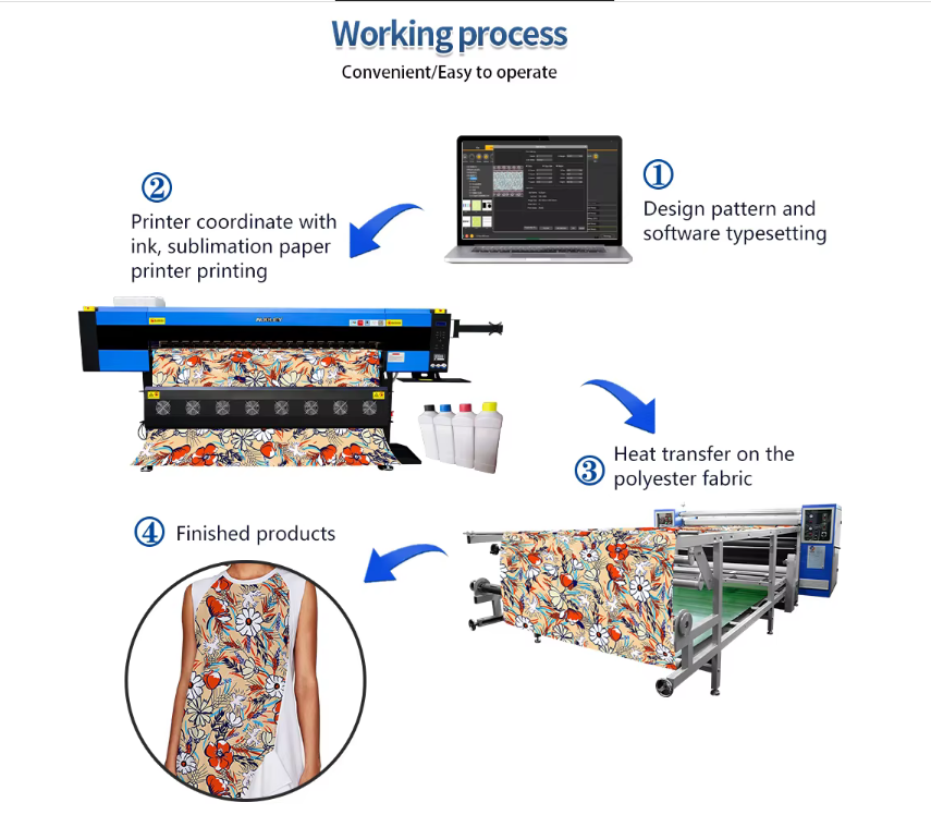 sublimation printer working process