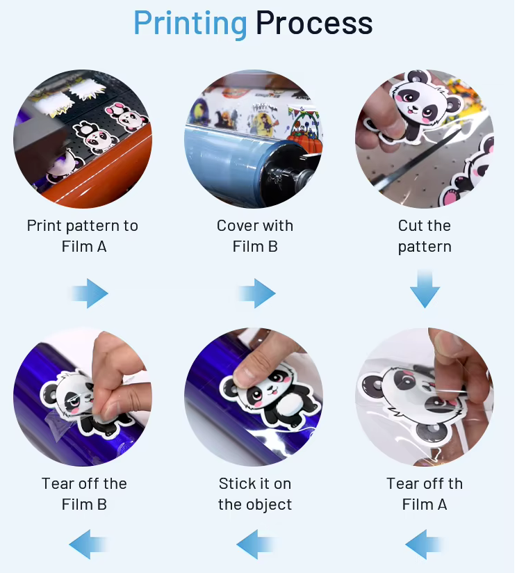 UV DTF Printing Process