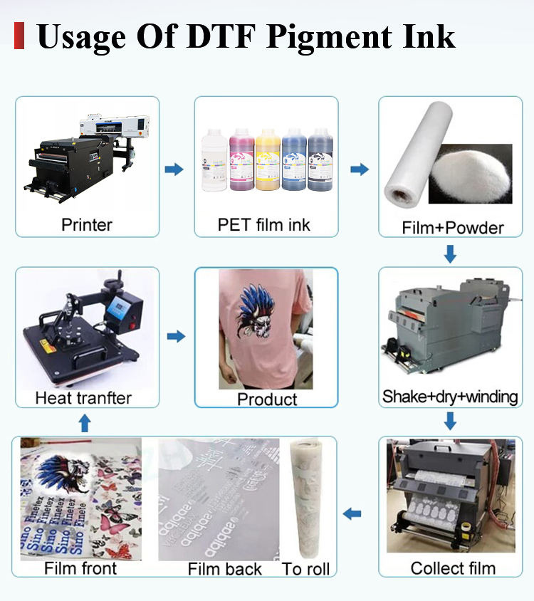 DTF墨水_02.jpg